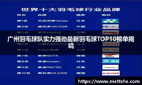 广州羽毛球队实力强劲最新羽毛球TOP10榜单揭晓