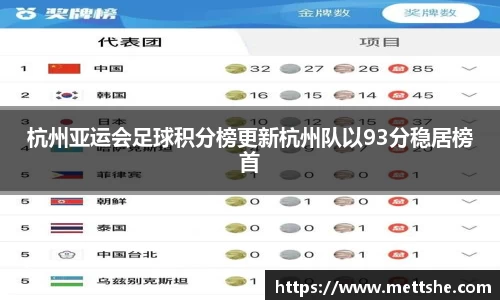 杭州亚运会足球积分榜更新杭州队以93分稳居榜首